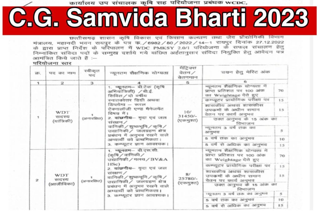 CG Samvida Bharti 2023